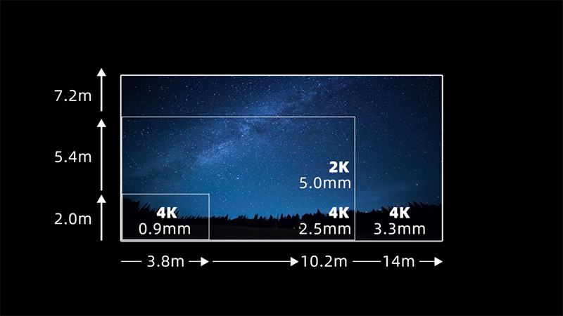 米兰milan第四款自主知识产权LED电影屏通过DCI认证